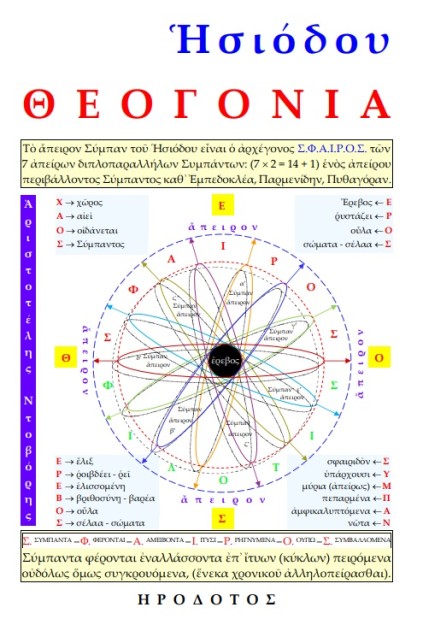ΣΙΟΔΟΥ ΘΕΟΓΟΝΙΑ