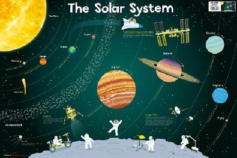 SOLAR SYSTEM (COLLINS CHILDREN’S POSTER)