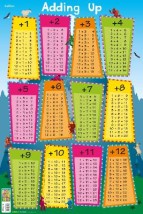 ADDING UP (COLLINS CHILDREN’S POSTER)